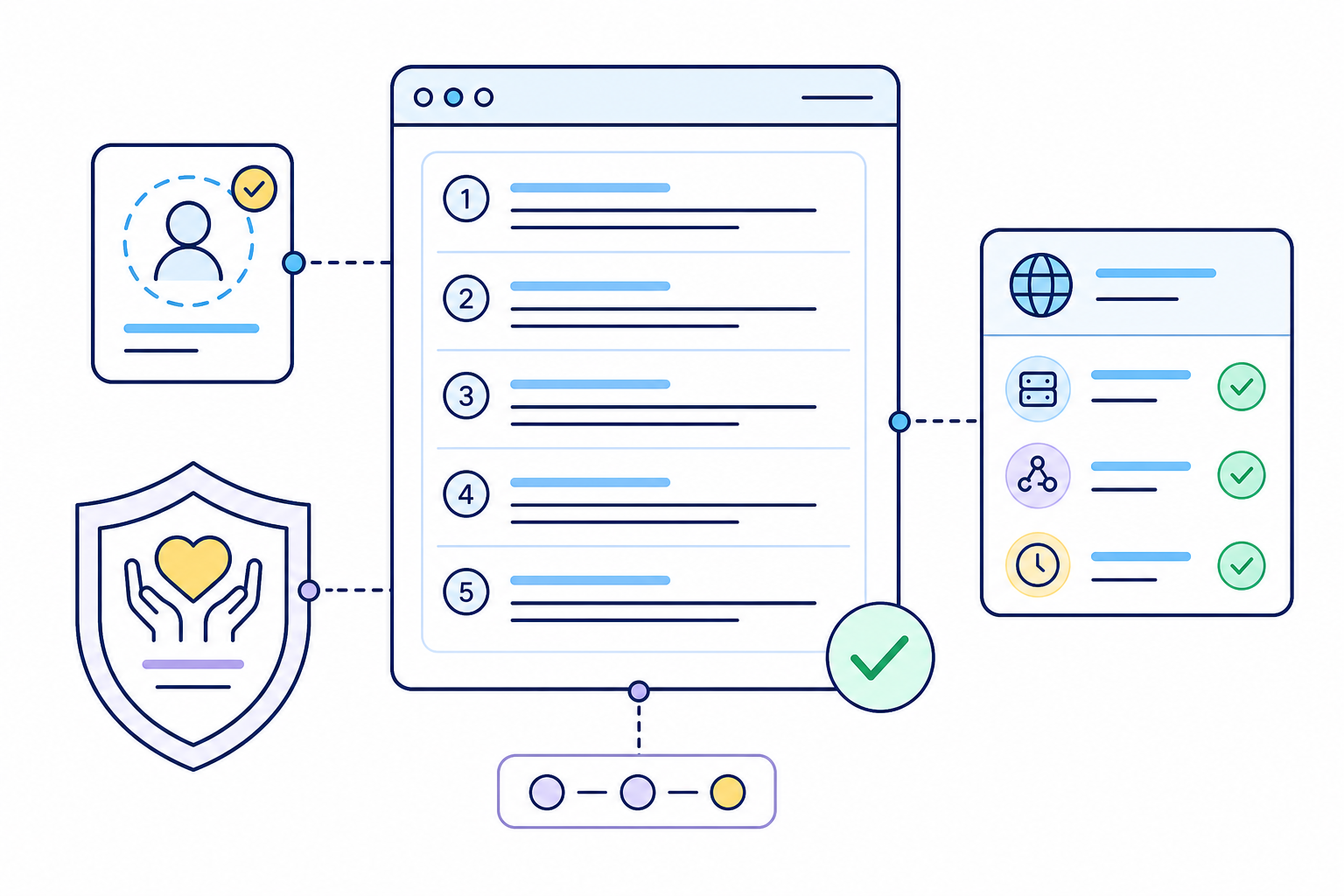 A privacy policy connected to data controls, security safeguards, and user rights