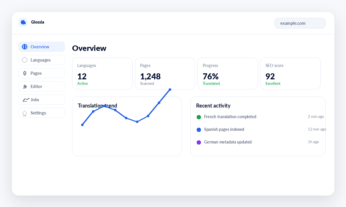 Localization dashboard connected to automated workflows